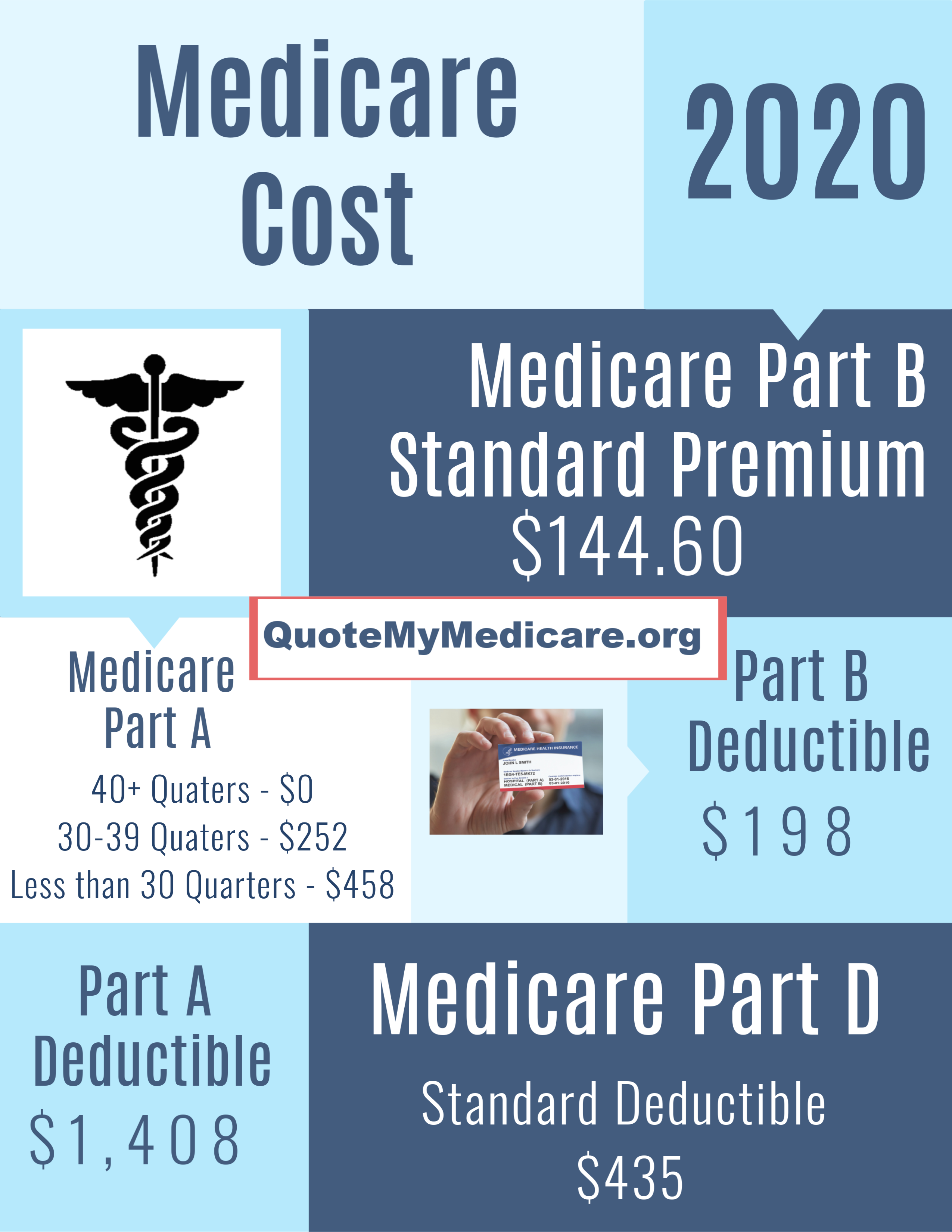 How Much Is Medicare Going Up For 2022