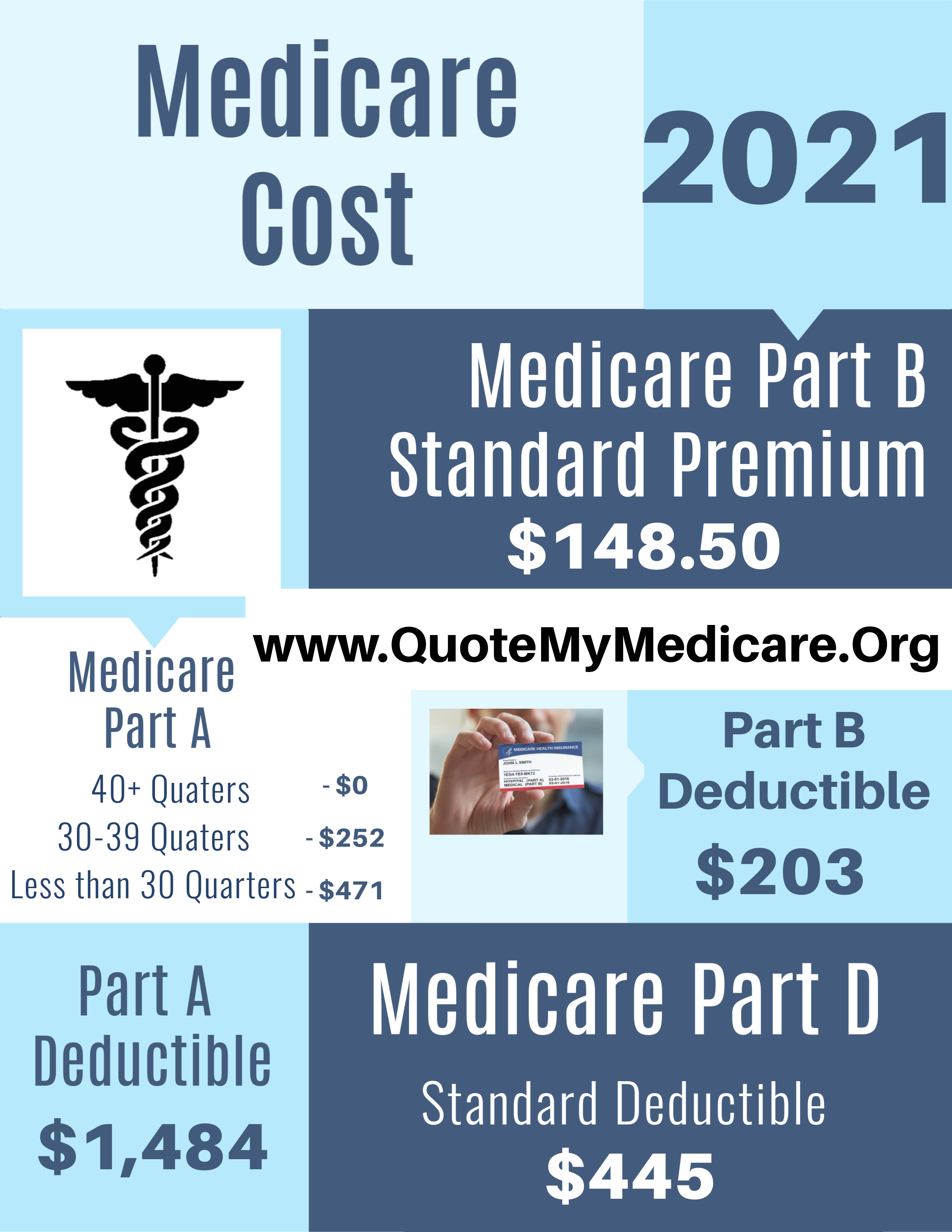medicare cost 2021
